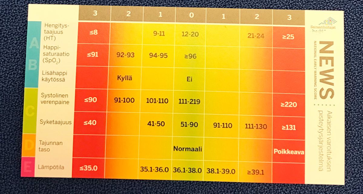 Ennakoi Muutokset Potilaan Voinnissa Laske Pisteet Tehy lehti Ennakoi Muutokset Potilaan Voinnissa Laske Pisteet Tehy lehti